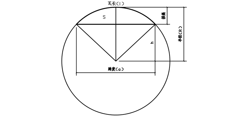 拱形屋頂數(shù)學模型