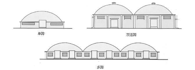 單跨、雙跨、多連跨拱形屋頂示意圖